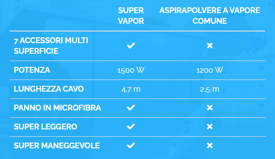 SUPER VAPOR opinioni SUPER VAPOR opinioni